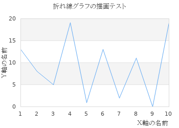 jpgraph の動的描画サンプル